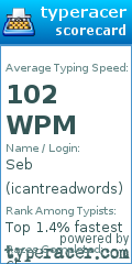 Scorecard for user icantreadwords