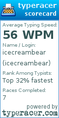 Scorecard for user icecreambear