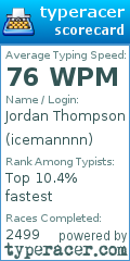 Scorecard for user icemannnn