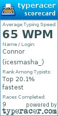 Scorecard for user icesmasha_