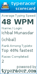 Scorecard for user ichbal