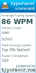 Scorecard for user ichn