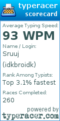 Scorecard for user idkbroidk