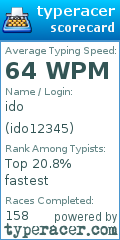 Scorecard for user ido12345