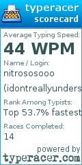 Scorecard for user idontreallyunderstandthis