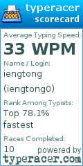 Scorecard for user iengtong0
