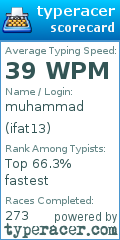 Scorecard for user ifat13