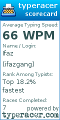 Scorecard for user ifazgang