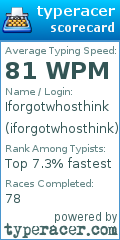 Scorecard for user iforgotwhosthink