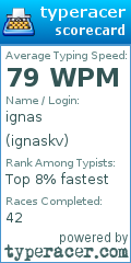 Scorecard for user ignaskv