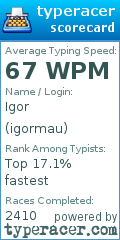 Scorecard for user igormau