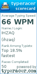 Scorecard for user ihzaq