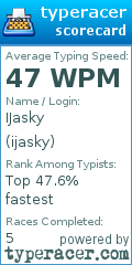 Scorecard for user ijasky