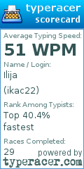 Scorecard for user ikac22