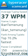 Scorecard for user ikan_temenung