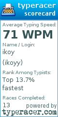 Scorecard for user ikoyy