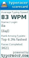 Scorecard for user iliajl