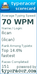 Scorecard for user ilican