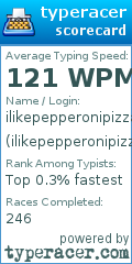 Scorecard for user ilikepepperonipizza