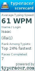 Scorecard for user illai1
