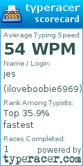 Scorecard for user iloveboobie6969