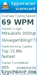 Scorecard for user ilovegambling77