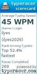 Scorecard for user ilyes2026