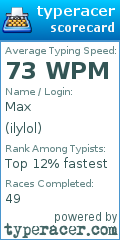 Scorecard for user ilylol