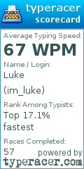 Scorecard for user im_luke