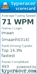 Scorecard for user imaanh0314