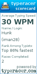 Scorecard for user iman28