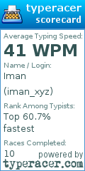 Scorecard for user iman_xyz