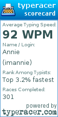 Scorecard for user imannie