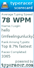 Scorecard for user imfeelingunlucky
