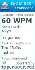 Scorecard for user imgurnss