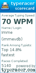 Scorecard for user immevdb