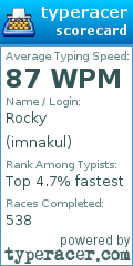 Scorecard for user imnakul