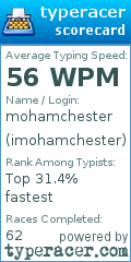 Scorecard for user imohamchester
