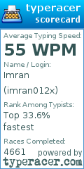 Scorecard for user imran012x