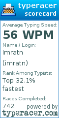 Scorecard for user imratn