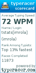 Scorecard for user imrola