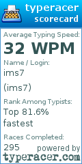 Scorecard for user ims7