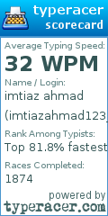 Scorecard for user imtiazahmad123_