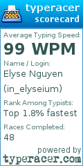 Scorecard for user in_elyseium