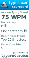 Scorecard for user incineratedmilk
