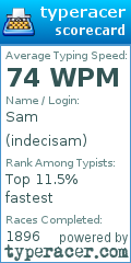 Scorecard for user indecisam