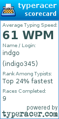 Scorecard for user indigo345