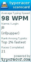 Scorecard for user infpupper