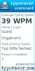Scorecard for user ingatrem