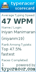 Scorecard for user iniyanm19